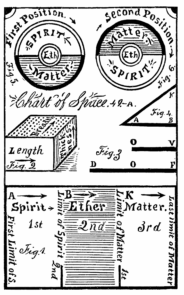 10_spirit_and_matter_1884.jpg